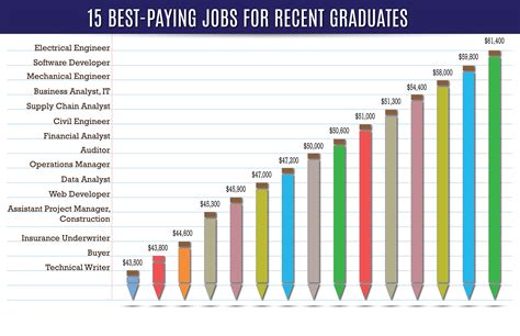 2024 highest paying jobs.